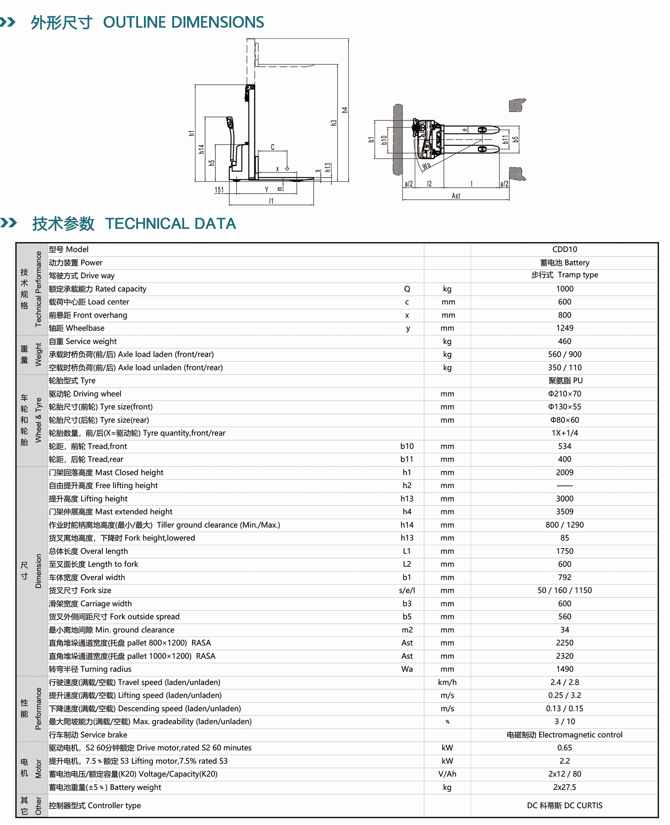 CDD10托盘堆栈卡车托盘堆垛车