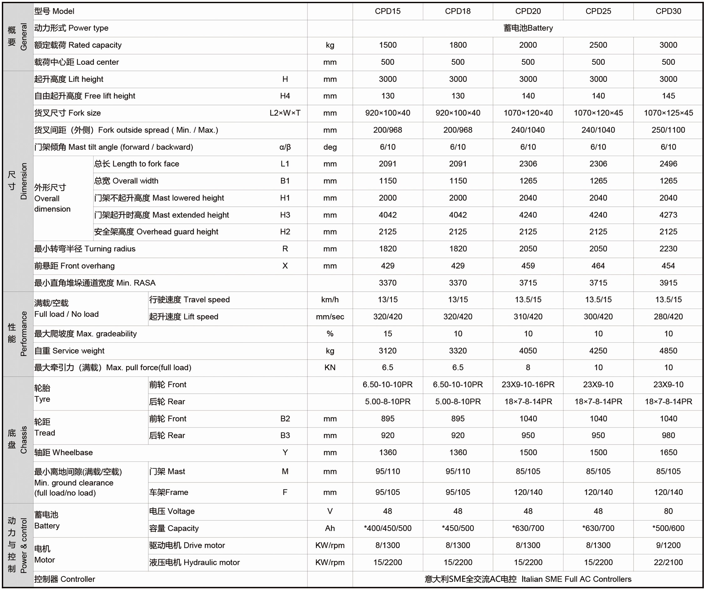 E1.5-3.0蓄电池叉车性能参数