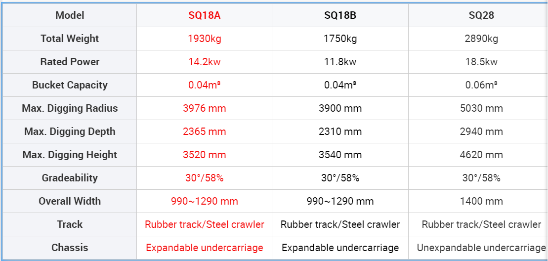 小型挖掘机技术数据